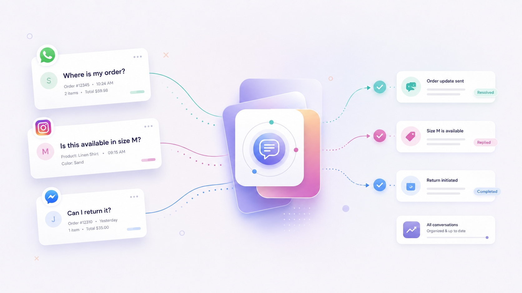 Illustration of WhatsApp, Instagram, and Messenger messages flowing into one shared Flownally inbox.